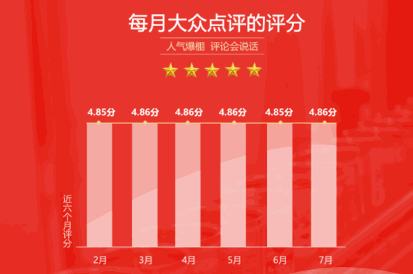 俭让老妈串串香